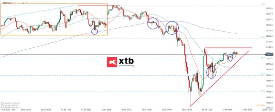 dax-4h-18-04-2025-xtb.png
