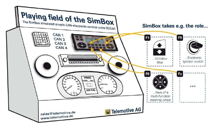 SimBox Grafik EN.jpg