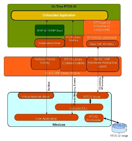 2008_08_17_RTOS32WinArchitecture.jpg