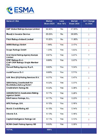 CRIF Rating ESMA.png