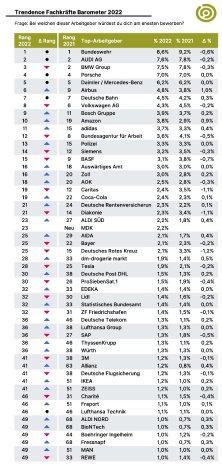 Fachkraefte_Ranking_2022_top50.jpg