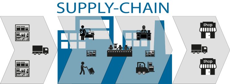 Supply-Chain..png