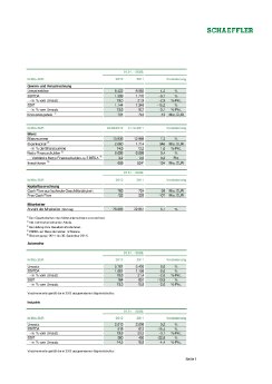 121120_PM_Schaeffler_Q3_2012.pdf