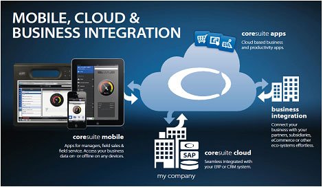 Mobile,Cloud&BusinessIntegration.jpg