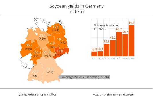 19_44_en_Soybean_yields_in_Germany.jpg
