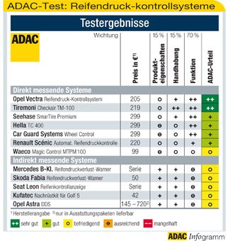 Reifendruckkontrollsysteme_340_tcm11-204099[1].jpg