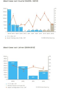 SMCHQ3-12MarktrückblicknachQuartal-Jahren.jpg