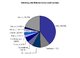 Sophos-Threat-Report 2011: Massiver Anstieg bei Social-Network-Bedrohungen