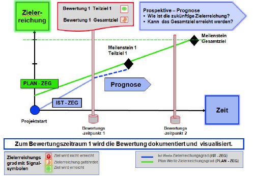 zielerreichungsgrad.jpg