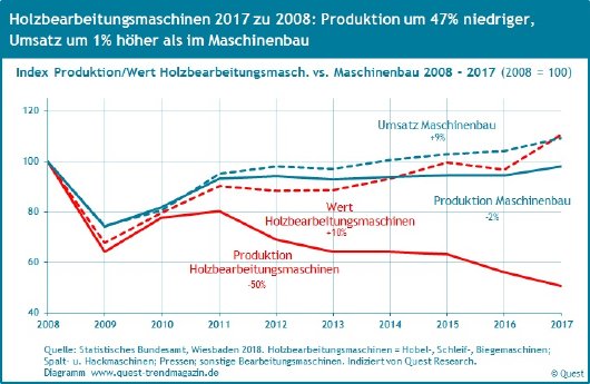 Holzbearbeitungsmaschinen-Maschinenbau-2008-2017.jpg
