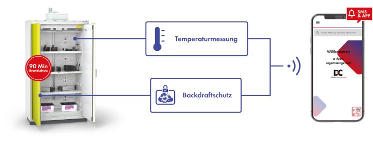DUE_IL2312_DC_MONITOR_BAT_Rev00_DE.jpg