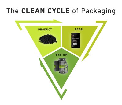 GRV_CleanCycle_Infografik-EN.png