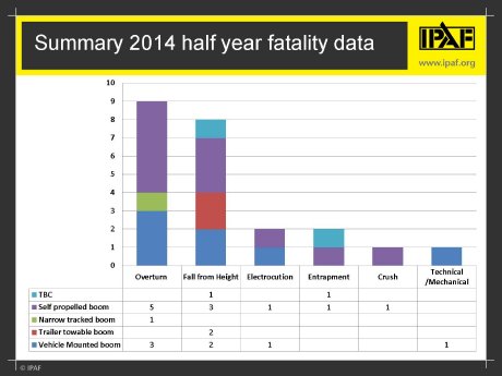 2014 half year fatalities.jpg