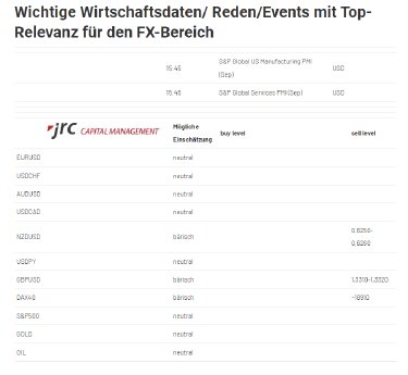 2024-09-23 11_35_43-Forex Levels am Morgen - JRC.png