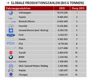 AI 1-2 Titel Tabelle