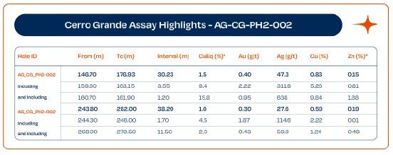 AlgoGrandeCopper_PH2_23-09-2026_DEPRcom.001.png