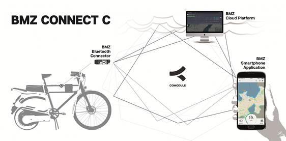 BMZ Drive Solutions offers connectivity solution with Comodulex