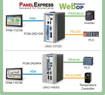 Anwendungsbeispiele UNO-1372G/1483G (AMC/Advantech)