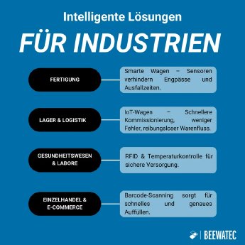Intelligent solutions for industries.webp