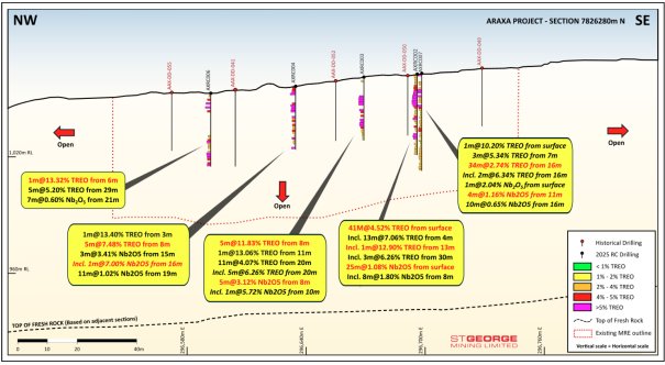 StGeorge_Reuter_030925_DEPRcom.001.png