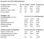Kennzahlen Q1-Q3 2025 UBM Development