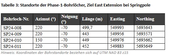 Tabelle 3.PNG