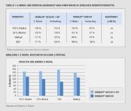 ROMIRA, Tabelle und Abbildung