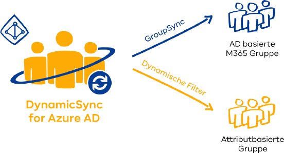 DynamicSync_for_Azure_AD.png