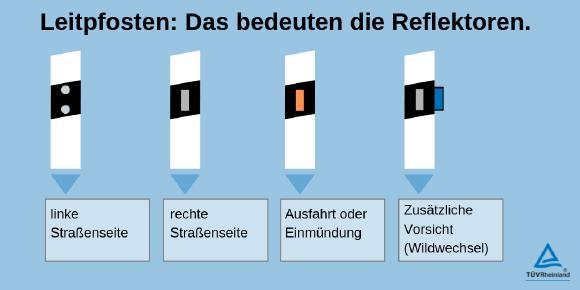 Infografik Leitpfosten