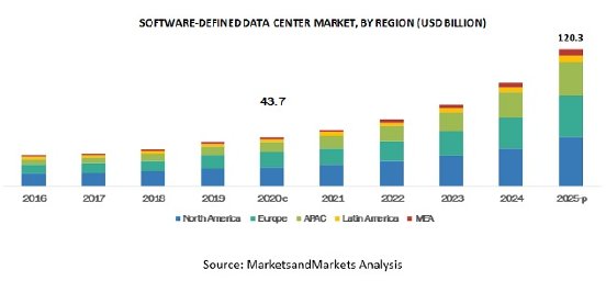 software-defined-data-center-sddc-market1-by-region.jpg