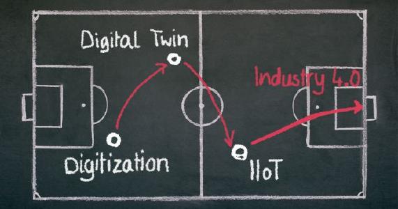 Spielen Sie bereits in der Liga der Technologie-Champions?