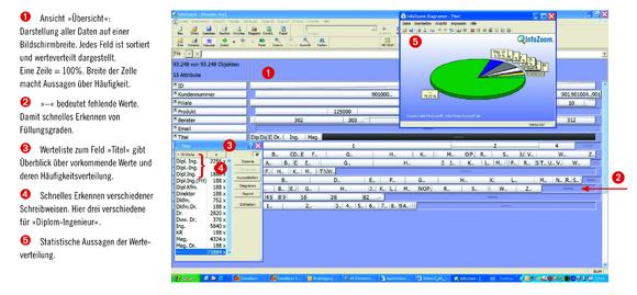 Datenqualität mit InfoZoom einfach sichtbar machen