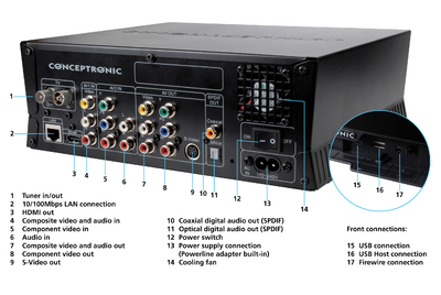 Conceptronic Media Giant mit DVB-T | Rückansicht