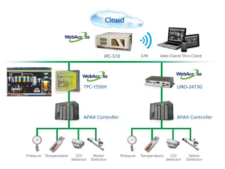 amc-advantech-webaccess-scada-anwendung.png