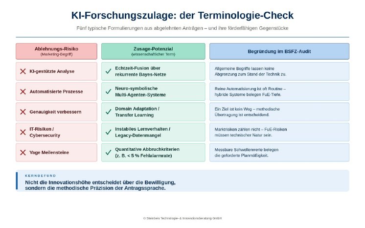 KI-Forschungszulage_bild-ontop_RGB_1280x800.jpg