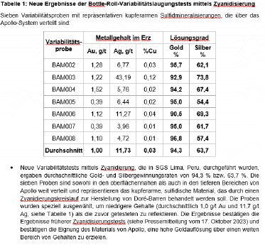 Tabelle 1.PNG