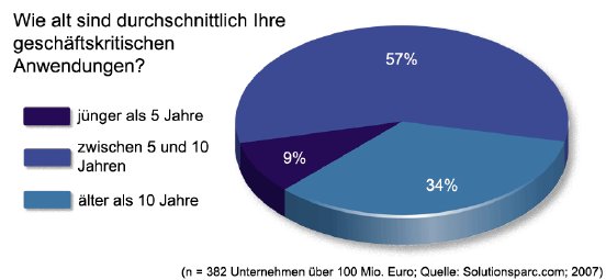 Research-Softwarelandschaft_Grafik1_GIF.gif