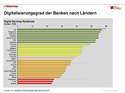 Grafik