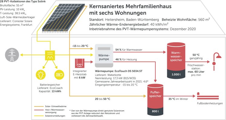 Abb 5 Auswertung Heitersheim.jpg
