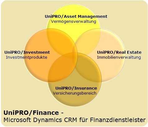 UniPRO_Finance_Komponenten.jpg