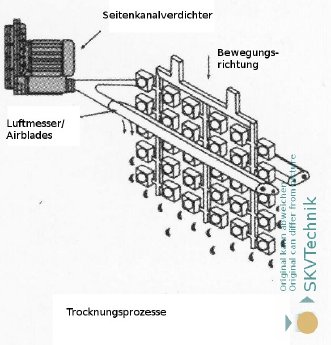 Trocknungsprozesse2.JPG