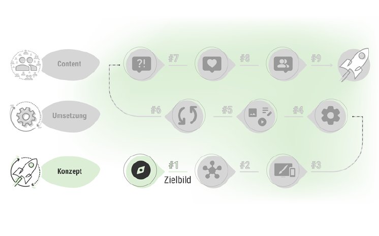 microsoft-sharepoint-intranet-zielbild-pressebox.png