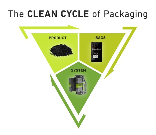 GRV_CleanCycle_Infografik-EN.png