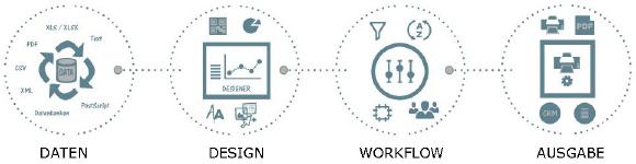 PlanetPress Connect for Print