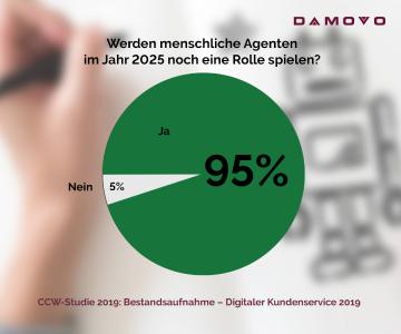 Bestandsaufnahme Digitaler Kundenservice