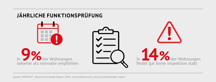 Ei Electronics_Infografik_RWM_Report3.jpg