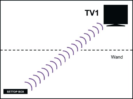 Der Abstand zwischen TV und AV Quelle ist zu groß (im selben oder anderen Raum).jpg