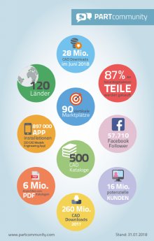 2018-08-02_pcom-infografik-facts_de-c9318d3d.png