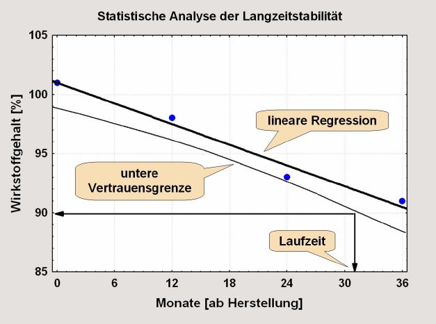 Stabilitätsanalyse.jpg