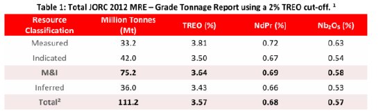 StGeorgeMining-08-11-2026_DEPRcom.001.png